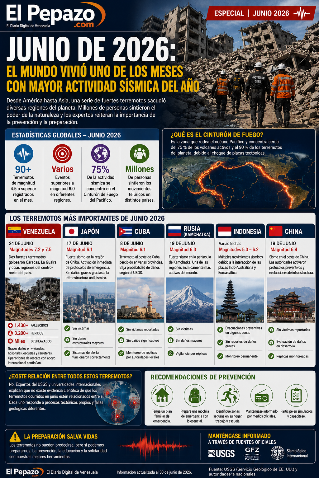 Junio de 2026: los terremotos que estremecieron al planeta y mantuvieron en alerta a millones de personas