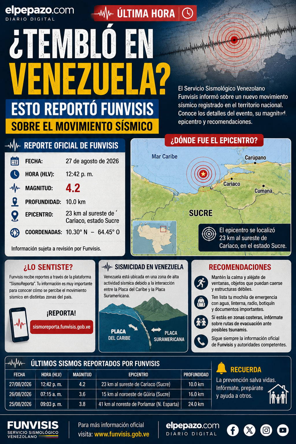 ¿Tembló en Venezuela? Esto reportó Funvisis sobre el movimiento sísmico